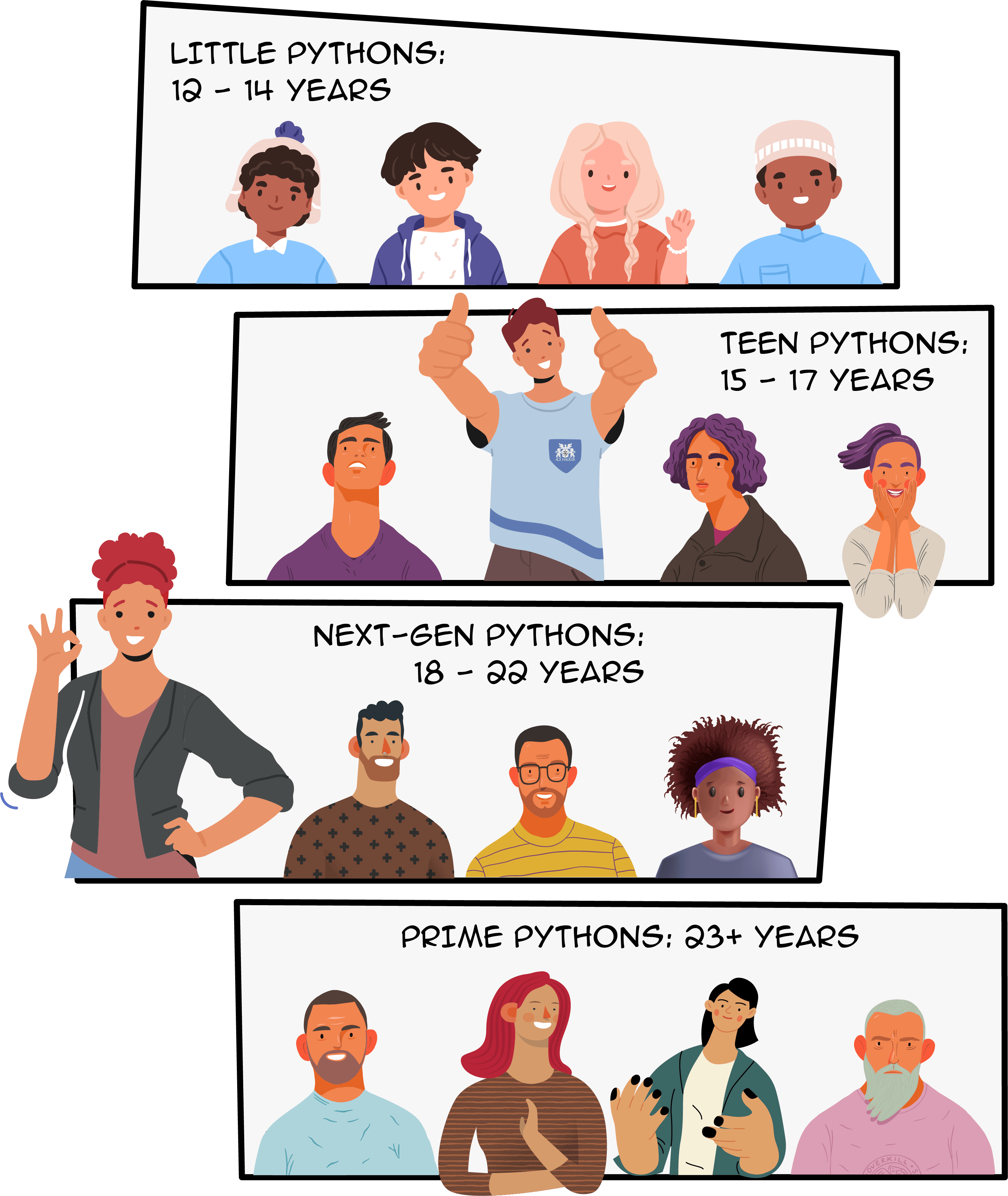 Python for Beginners
